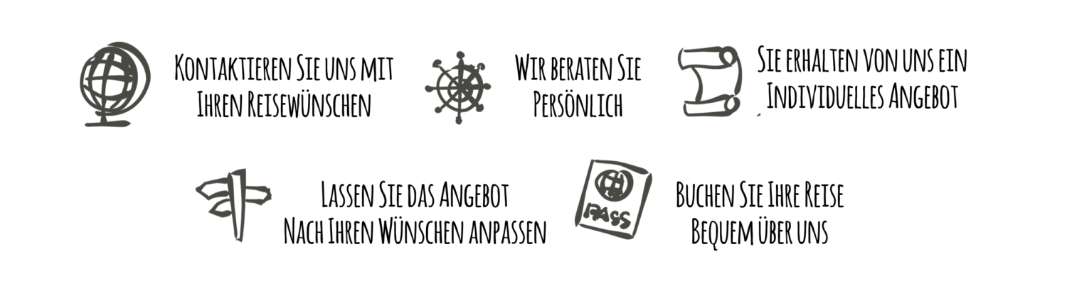 USP Typ Reiseanfrage