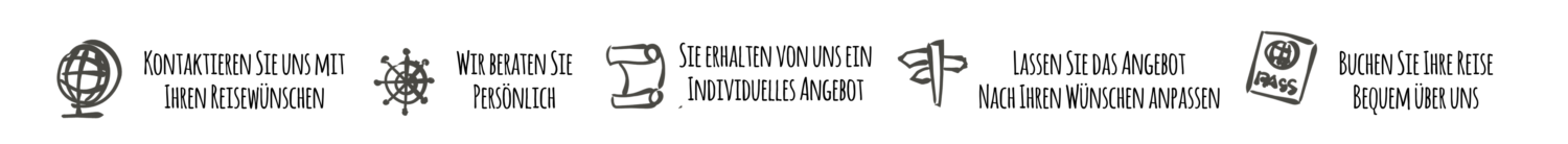 USP Typ Reiseanfrage